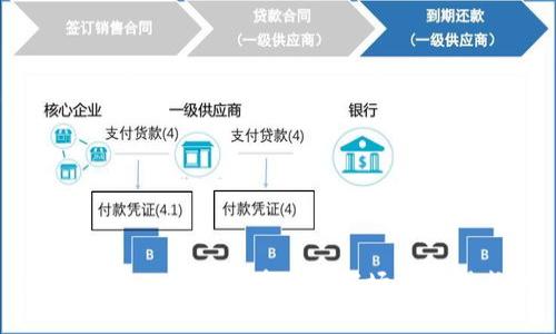 如何利用Tokenim在加密市场中获得成功