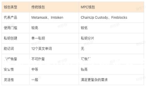 深入解析Tokenim钱包的原理与应用