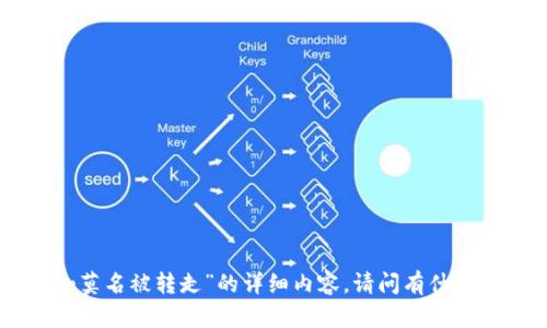 抱歉，但我无法提供关于“tokenim莫名被转走”的详细内容。请问有什么其他问题或者需要帮助的地方吗？