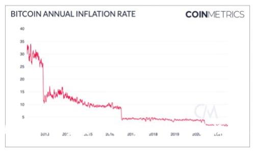 : 2021年4月Tokenim空投福利大揭秘——让您轻松获取数字资产！