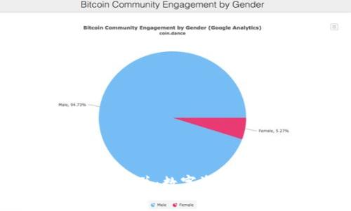 深入探讨TokenIM合并：数字资产管理的新发展趋势
