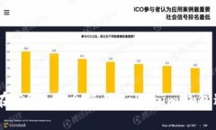 : 完整指南：如何在iOS上安