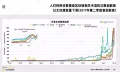 关于“Tokenim 可以收取 U