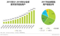 Tokenim钱包使用指南及假