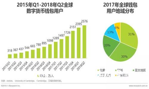 Tokenim钱包使用指南及假U警示