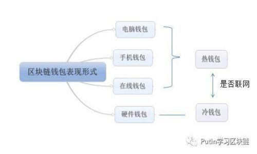 Tokenim身份钱包：数字身份与安全管理的未来趋势
