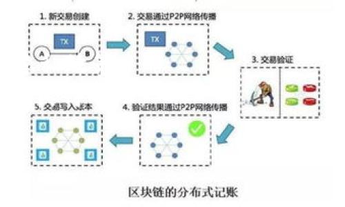 要退出或注销Tokenim账户，通常可以按照以下步骤进行操作。不过，请注意，每个平台的具体步骤可能略有不同，因此建议您参考Tokenim的官方支持页面或使用其客户服务进行确认。

### 一般退出Tokenim的步骤

1. **登录账户**：
   - 在浏览器中打开Tokenim网站，并使用您的凭据登录账户。

2. **访问账户设置**：
   - 登录后，通常在右上角或菜单中可以找到“账户设置”或“个人资料”选项。

3. **查找注销选项**：
   - 在账户设置页面中，查找与“安全性”或“账户管理”相关的部分，通常会有注销或删除账户的选项。

4. **确认注销**：
   - 点击注销后，系统可能会要求您输入密码或者进行二次确认。按照提示完成操作。

5. **等待确认**：
   - 完成上述步骤后，您可能会收到确认信息，说明账户已成功注销。

### 注意事项

- **备份信息**：在注销账户前，确保备份您可能需要的数据或信息。
- **阅读政策**：有些平台在账户注销后可能会保留您的数据，具体取决于其隐私政策。
- **联系客服**：如果在操作过程中遇到问题，建议联系Tokenim的客户支持以获得帮助。

如需更详细的帮助或具体操作，请参考Tokenim的官方网站或相关帮助文档。