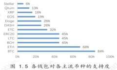 : Tokenim钱包DOT开启转账功
