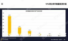 如何安全地通过助记词找