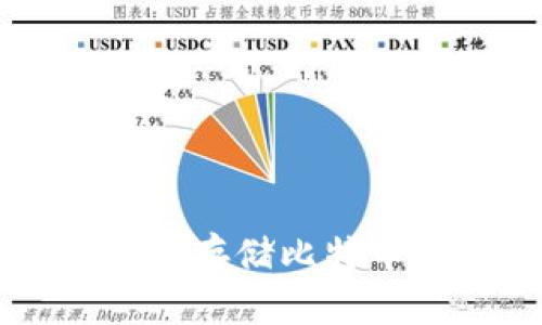 Tokenim：安全存储比特币的最佳选择