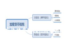 如何安全高效地将Tokenim中