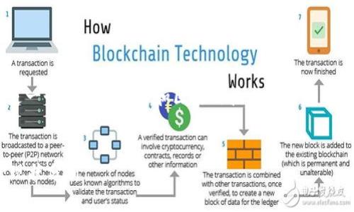 关于“tokenim受监管吗”的问题，这是一个与数字货币和区块链技术相关的重要话题。以下是为您准备的内容概要。


TokenIM：数字资产交易平台的监管现状分析