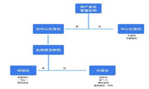 TokenIM 是一个去中心化的数字资产钱包，其地址格式通常与以太坊的地址（以 