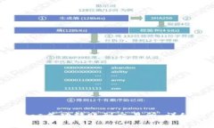 如何将Tokenimeos成功转账到