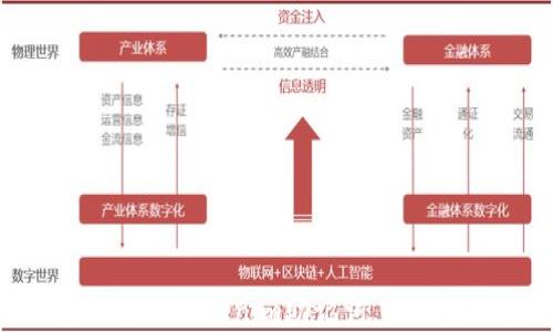 
如何安全备份tokenim助记词，确保资产安全