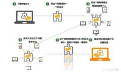 如何提取SHIB代币：用户指