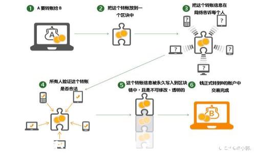 
如何提取SHIB代币：用户指南与实用技巧