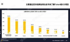 : 深入了解Gas Limit与Token