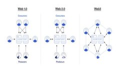 详细解析：TokenimPIN密码安