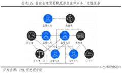 解决苹果手机无法下载T