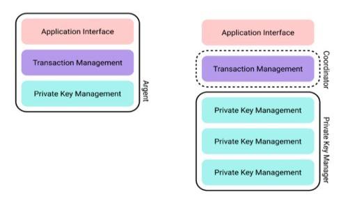 

空投是否安全？深入解析Tokenim钱包地址的安全性