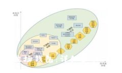 与关键词如何添加波场钱包：详细步骤与使用指