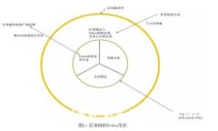  Tokenim的销毁机制解析：如何安全高效地销毁数字
