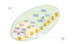 示例币圈出金困难的原因与解决方案探讨