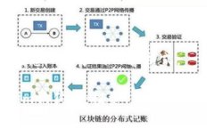 好了，下面是您所要求的内容格式。了解Tokenim狗