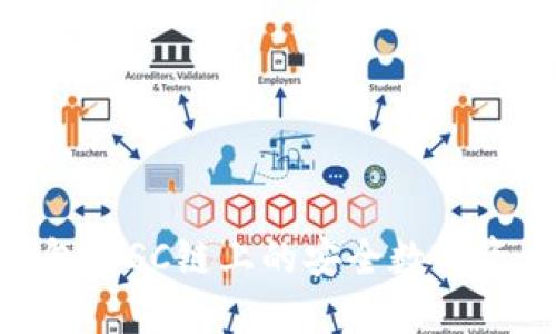 Tokenim钱包：BSC链上的安全数字资产管理利器