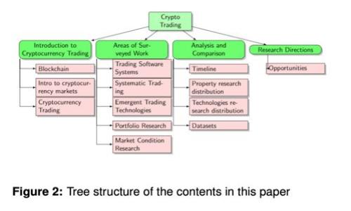 2023年最佳冷钱包推荐：安全存储Baby Doge和其他加密货币