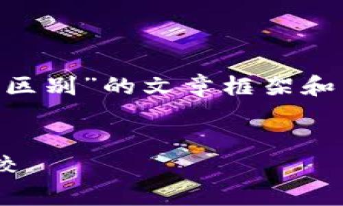 在此，我将为你提供关于“Tokenim和PlusToken的区别”的文章框架和内容概述，包括、相关关键词，并详细回答相关问题。


Tokenim与PlusToken：区块链投资工具的全面比较