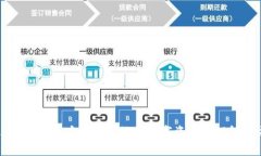 Tokenim存储：安全与高效的数字资产管理解决方案